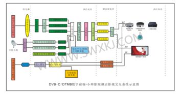 酒店客房智慧影視系統(tǒng) 計(jì)算機(jī)系統(tǒng)集成與綜合布線的核心實(shí)踐