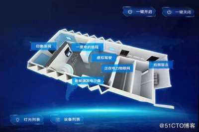 智能中控系統(tǒng)軟件的研發(fā)核心技術(shù) 計(jì)算機(jī)系統(tǒng)集成與綜合布線的深度融合